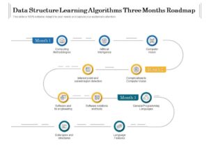 Read more about the article OOPS Concept ROADMAP | Complete OOPS for Placement Interviews