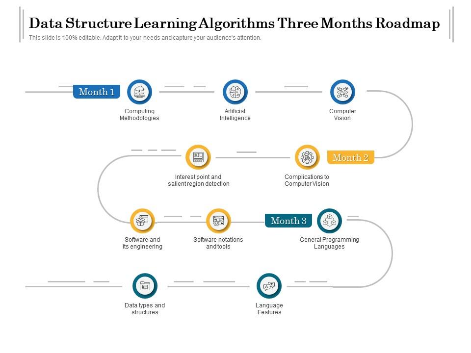 Read more about the article OOPS Concept ROADMAP | Complete OOPS for Placement Interviews