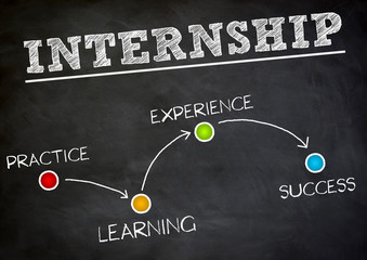 Read more about the article Internship Details