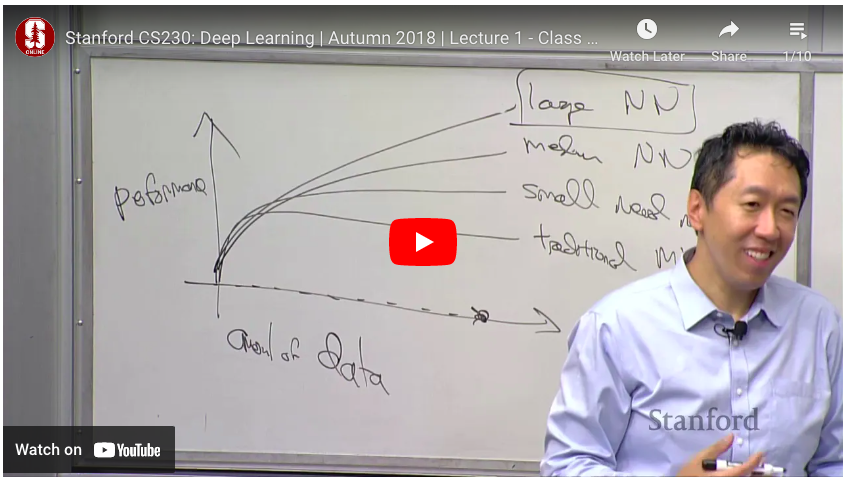 You are currently viewing Deep Learning from Stanford